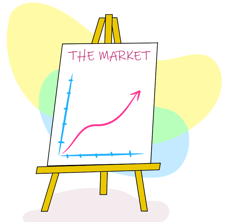 the market presentation board